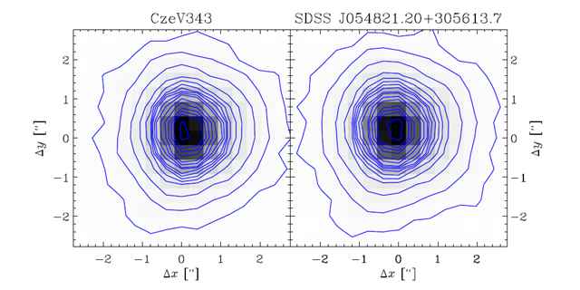 Comparison of CzeV343 shape and nearby star shape on SDSS image
