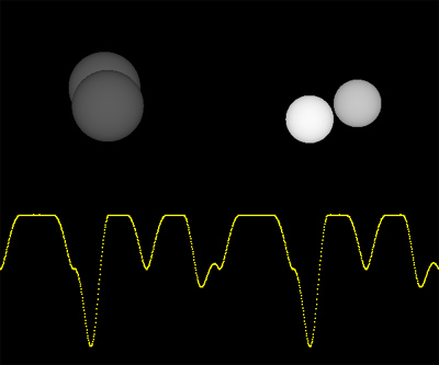Animation showing CzeV343 light curve as a sum of light curves of two eclipsing binaries (click the image to run animation)